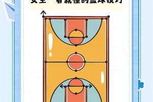 标题:女性如何在男性为主的篮球环境中找到合适的训练氛围
