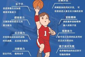 如何通过心理训练提升篮球领导力:全面指南与实用策略